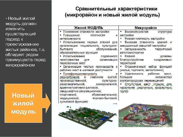 - Новый жилой модуль должен изменить существующий подход к проектированию жилых районов, т. к.