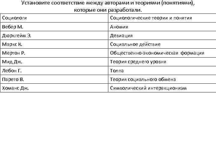 Соответствие между автором и произведением. Установите соответствие между авторами и их теориями. Установите соответствия между авторами и теориями социология. Установите соответствие между авторами. Установи установите соответствие теории и авторов социология.