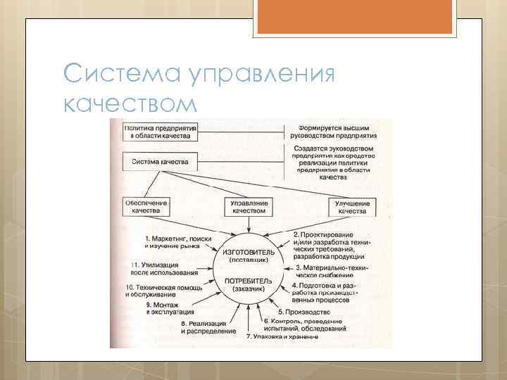 Система управления качеством 