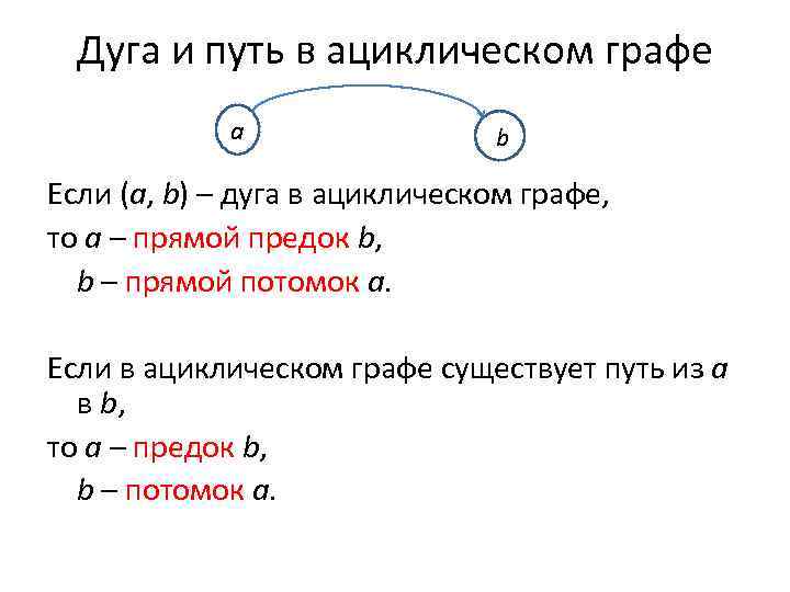 Дуга и путь в ациклическом графе a b Если (a, b) – дуга в
