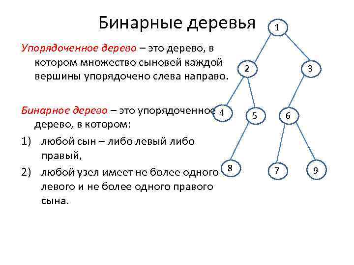 Вершины дерева графы