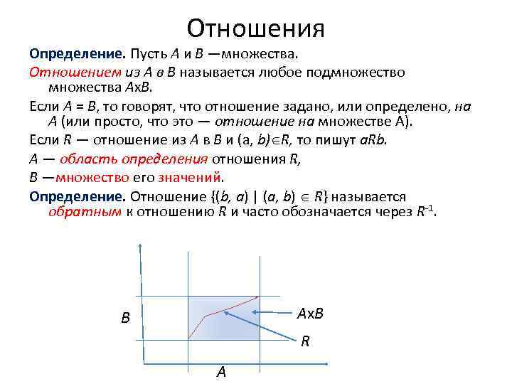 Отношения Определение. Пусть А и В —множества. Отношением из А в В называется любое