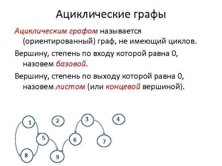Ациклические графы Ациклическим графом называется (ориентированный) граф, не имеющий циклов. Вершину, степень по входу