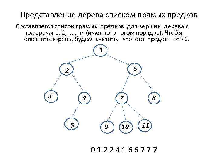 Представление дерева списком прямых предков Составляется список прямых предков для вершин дерева c номерами
