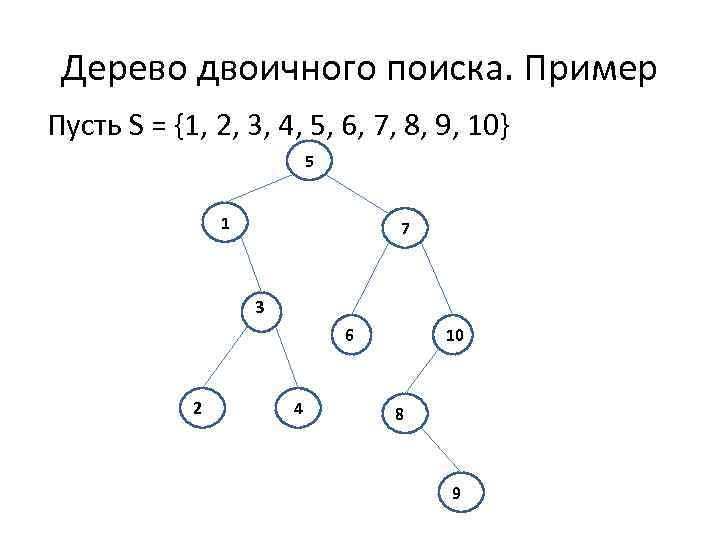 Дерево двоичного поиска. Пример Пусть S = {1, 2, 3, 4, 5, 6, 7,