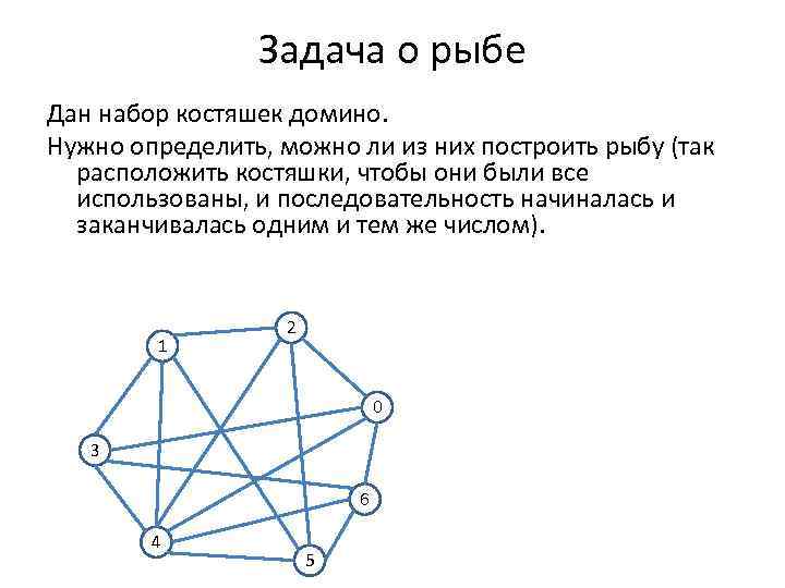 Задача о рыбе Дан набор костяшек домино. Нужно определить, можно ли из них построить