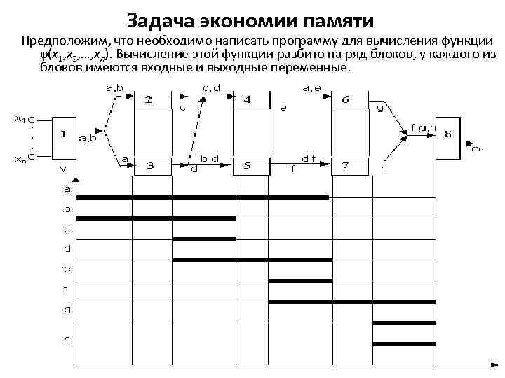 Задача экономии памяти Предположим, что необходимо написать программу для вычисления функции φ(х1, x 2,