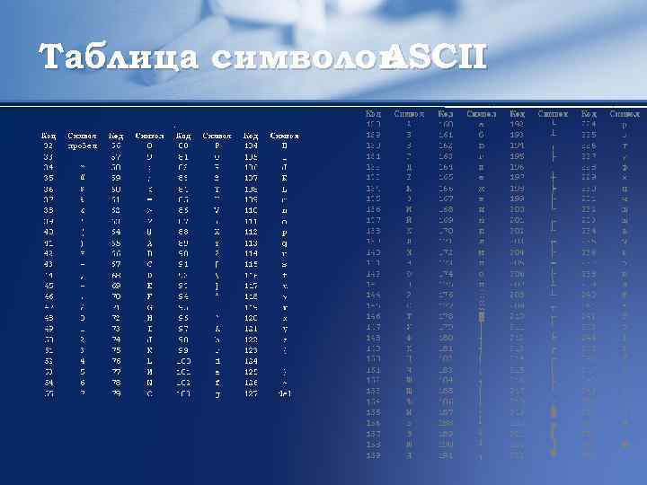 Таблица символов ASCII 