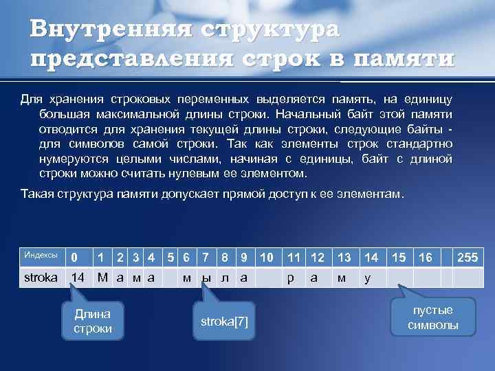 Внутренняя структура представления строк в памяти Для хранения строковых переменных выделяется память, на единицу