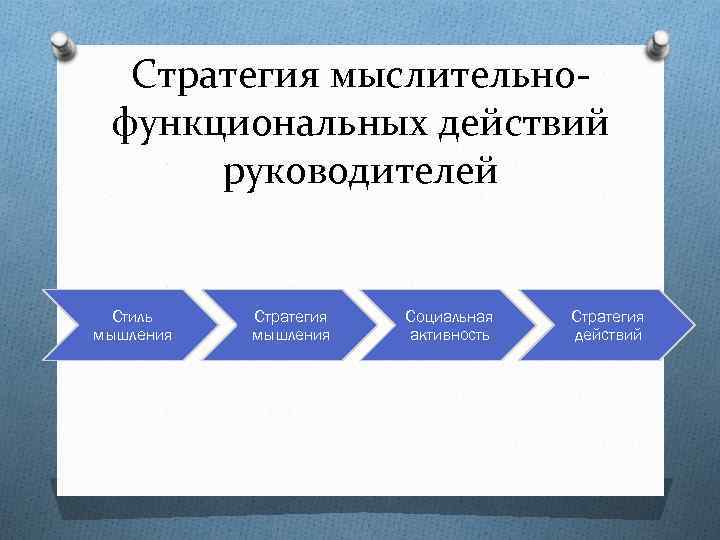 Стратегия действий. Стратегические действия. Примеры мыслительных стратегий. Оценка компетенции стратегическое мышление.