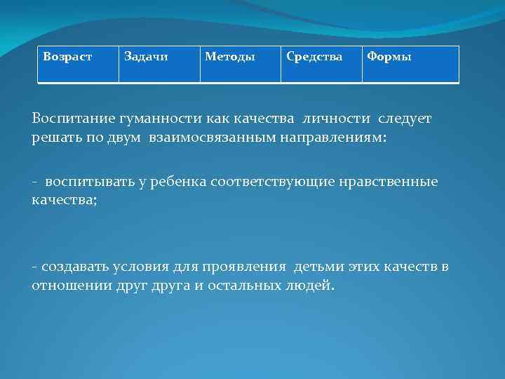 Возраст Задачи Методы Средства Формы Воспитание гуманности как качества личности следует решать по двум