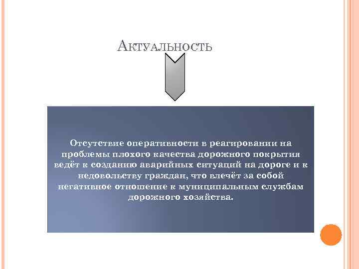 АКТУАЛЬНОСТЬ Отсутствие оперативности в реагировании на проблемы плохого качества дорожного покрытия ведёт к созданию