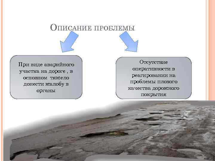 ОПИСАНИЕ ПРОБЛЕМЫ При виде аварийного участка на дороге , в основном тяжело донести жалобу