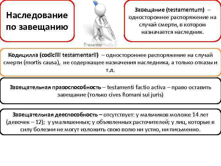 Наследование по завещанию презентация римское право