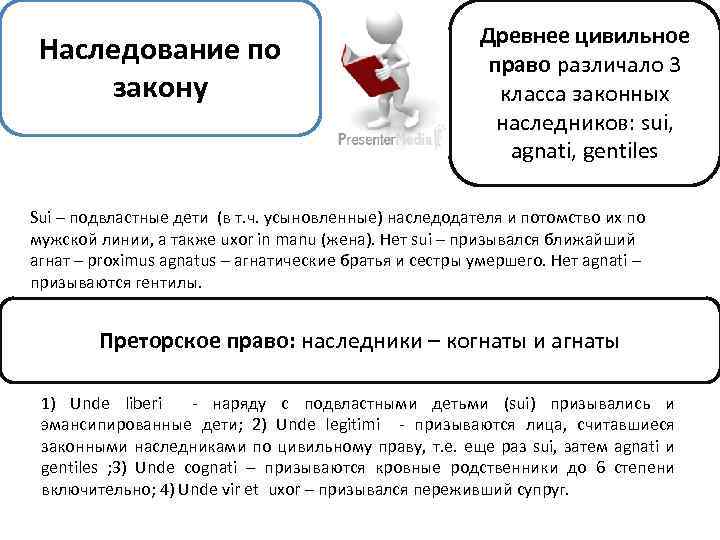 Римское наследование. Наследование по закону древний Рим. Наследование по закону в цивильном праве. Наследование по закону в Риме. Наследственное право древнего цивильного права.