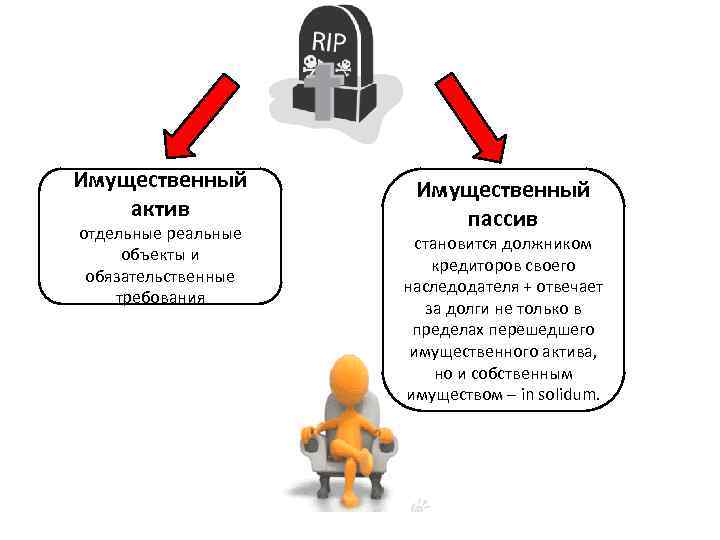 Основы наследственного права презентация