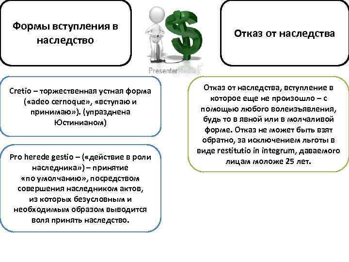 Формы вступления в наследство Cretio – торжественная устная форма ( «adeo cernoque» , «вступаю