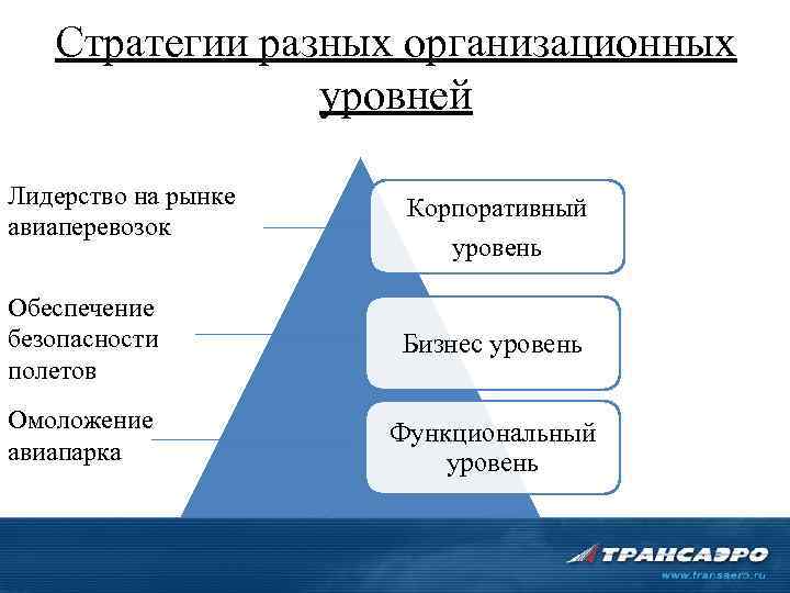 Каковы причины потери англией промышленного лидерства. Стратегия лидерства на рынке. Стратегии для достижения лидерства. Достижение лидерства на рынке. Лидерство в безопасности.