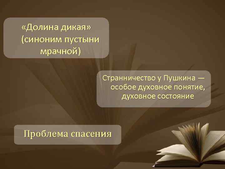  «Долина дикая» (синоним пустыни мрачной) Странничество у Пушкина — особое духовное понятие, духовное