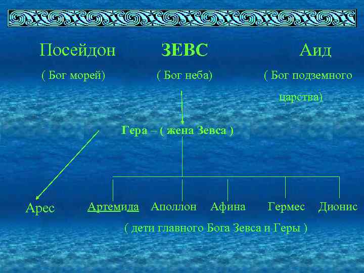 В каких богов верили греки