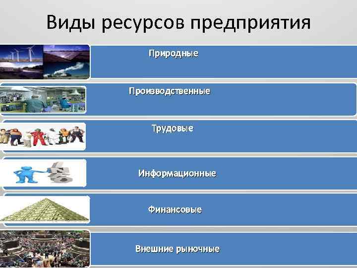 Виды ресурсов. Основные виды ресурсов. Ресурсы природные трудовые производственные. Какие виды ресурсов существуют.