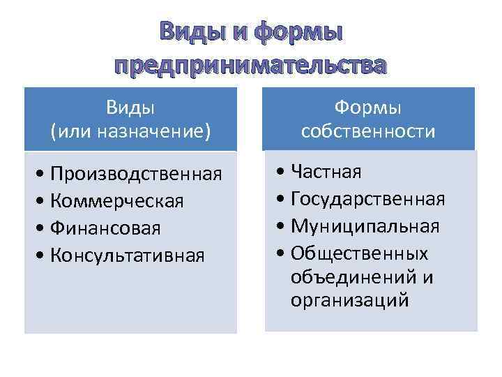 Предпринимательская деятельность 8 класс презентация