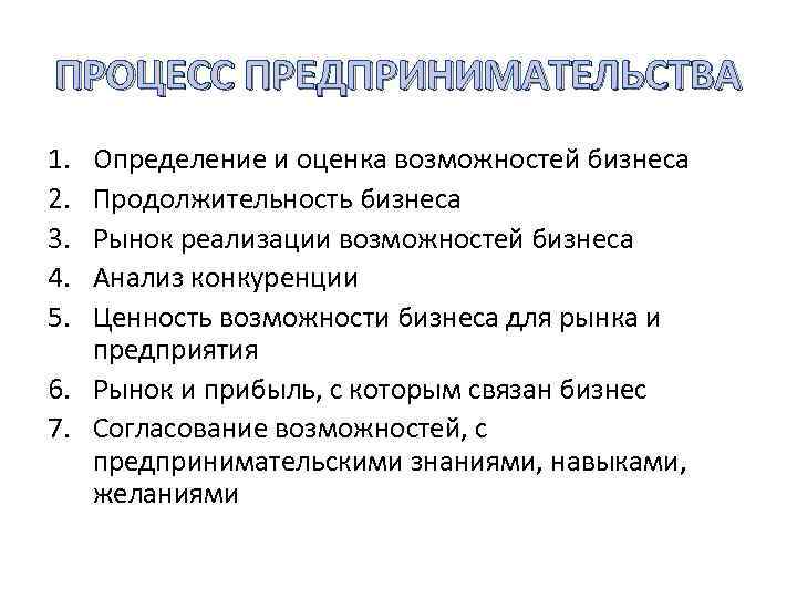 ПРОЦЕСС ПРЕДПРИНИМАТЕЛЬСТВА 1. 2. 3. 4. 5. Определение и оценка возможностей бизнеса Продолжительность бизнеса