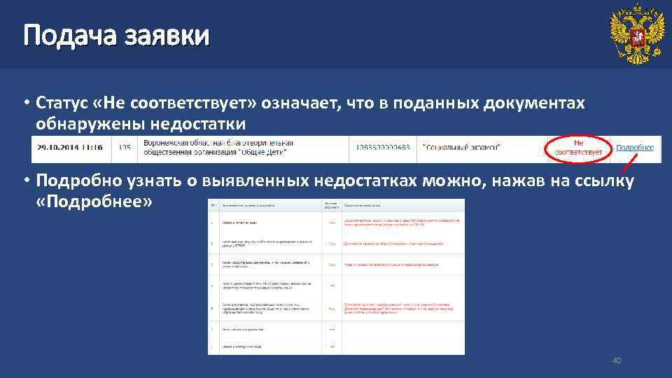 Подача заявки • Статус «Не соответствует» означает, что в поданных документах обнаружены недостатки •