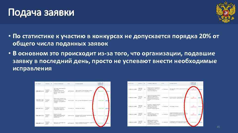 Подача заявки • По статистике к участию в конкурсах не допускается порядка 20% от
