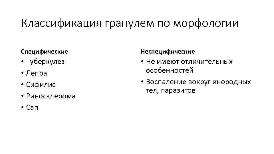 Классификация гранулем по морфологии Специфические Неспецифические • Туберкулез • Лепра • Сифилис • Риносклерома