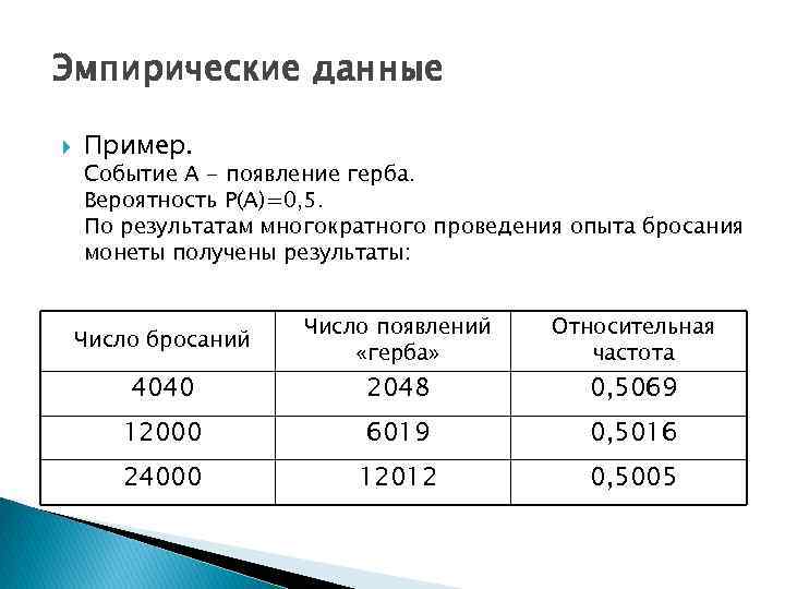 Эмпирические данные Пример. Событие A - появление герба. Вероятность P(A)=0, 5. По результатам многократного