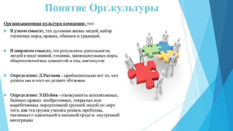 Понятие Орг. культуры Организационная культура компании- это: В узком смысле, это духовная жизнь людей,