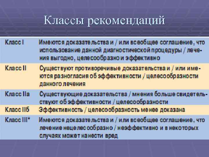 Классы рекомендаций 