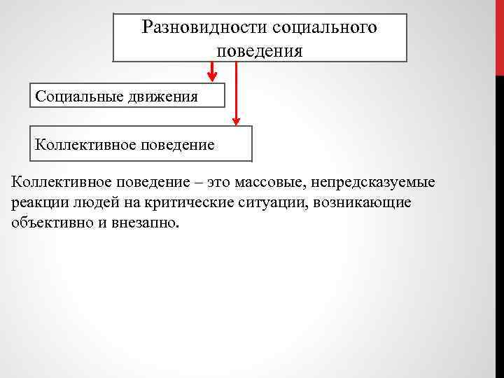 Разновидности социального поведения Социальные движения Коллективное поведение – это массовые, непредсказуемые реакции людей на