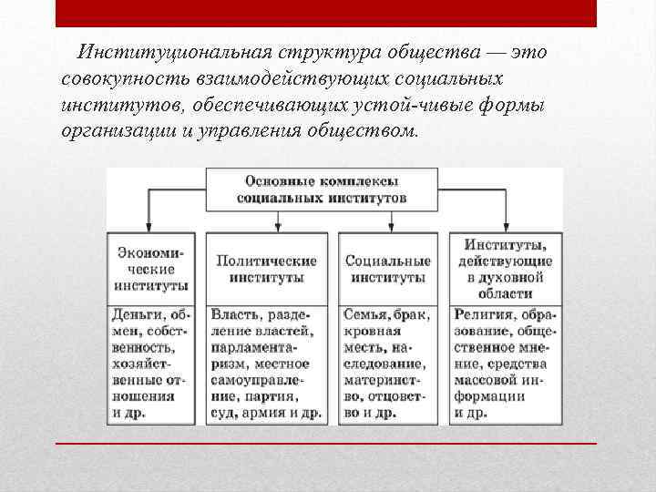 Система общества схема