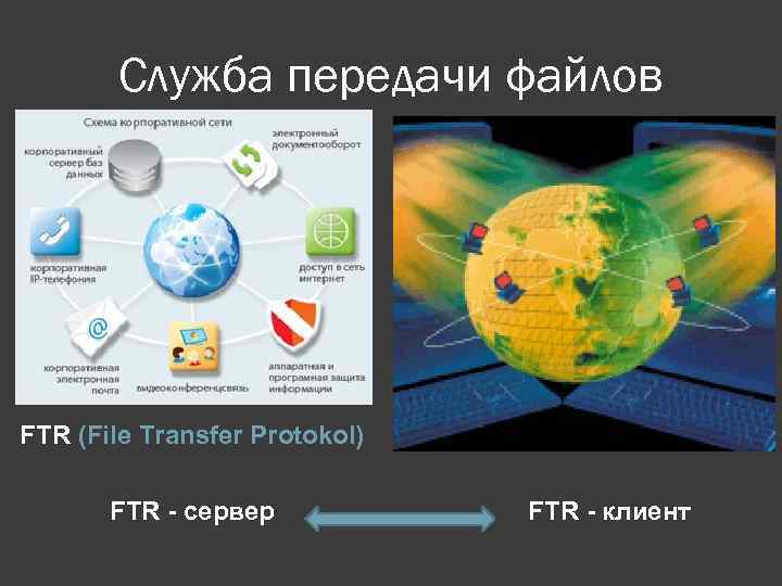 Служба передачи файлов FTR (File Transfer Protokol) FTR - сервер FTR - клиент 