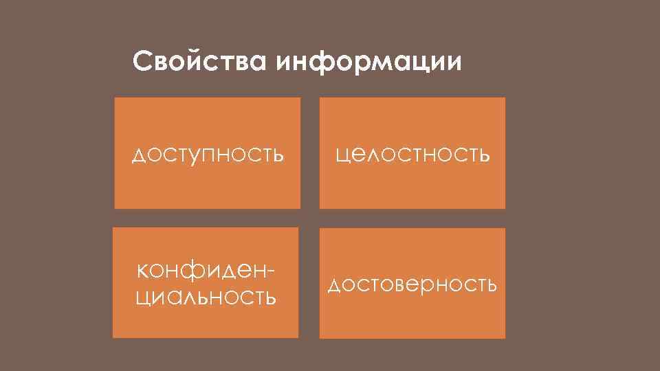 Свойства информации доступность целостность конфиденциальность достоверность 