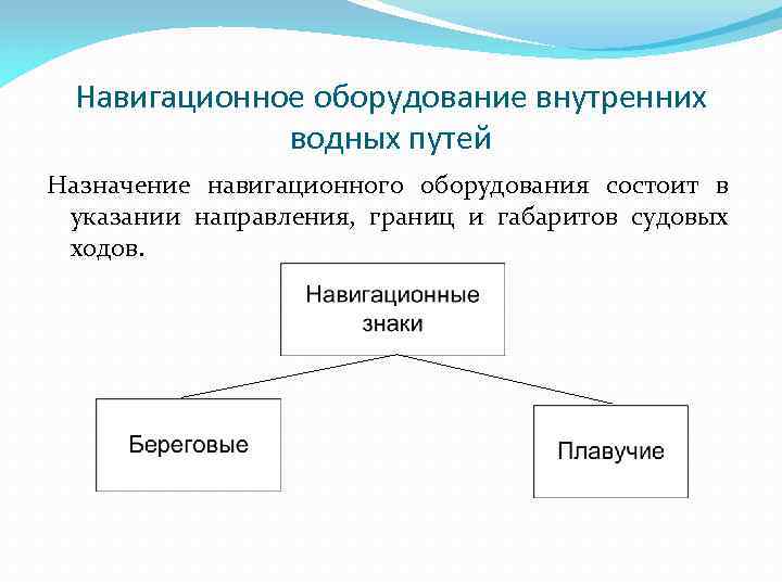 Навигационное оборудование внутренних водных путей Назначение навигационного оборудования состоит в указании направления, границ и