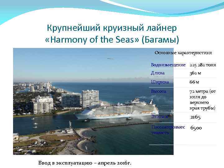 Крупнейший круизный лайнер «Harmony of the Seas» (Багамы) Основные характеристики Водоизмещение 225 282 тонн