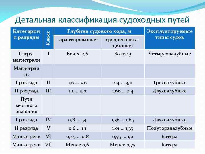 Распределение категорий