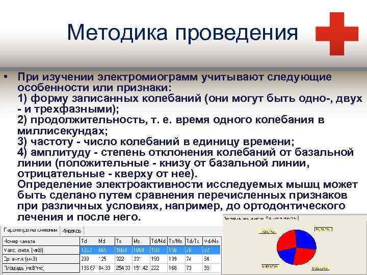 Методика проведения • При изучении электромиограмм учитывают следующие особенности или признаки: 1) форму записанных