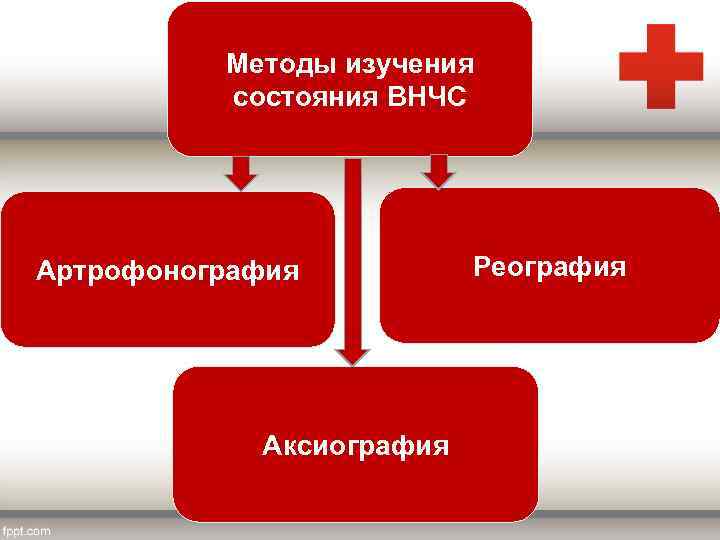 Методы изучения состояния ВНЧС Артрофонография Аксиография Реография 