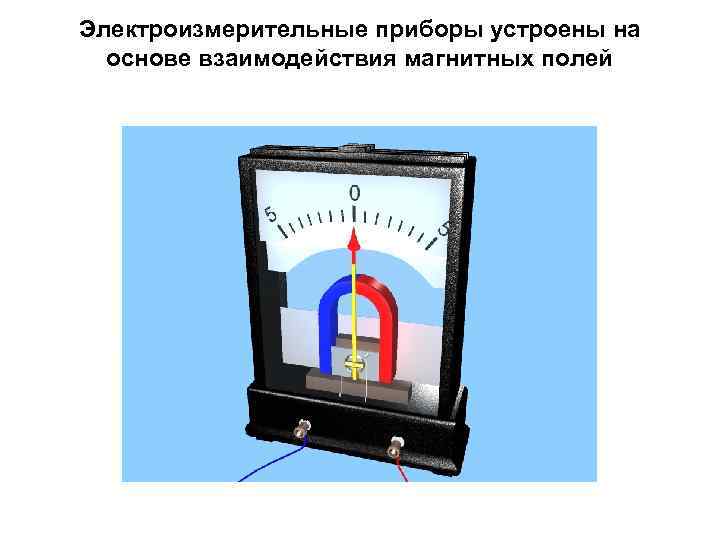 Электроизмерительные приборы устроены на основе взаимодействия магнитных полей 