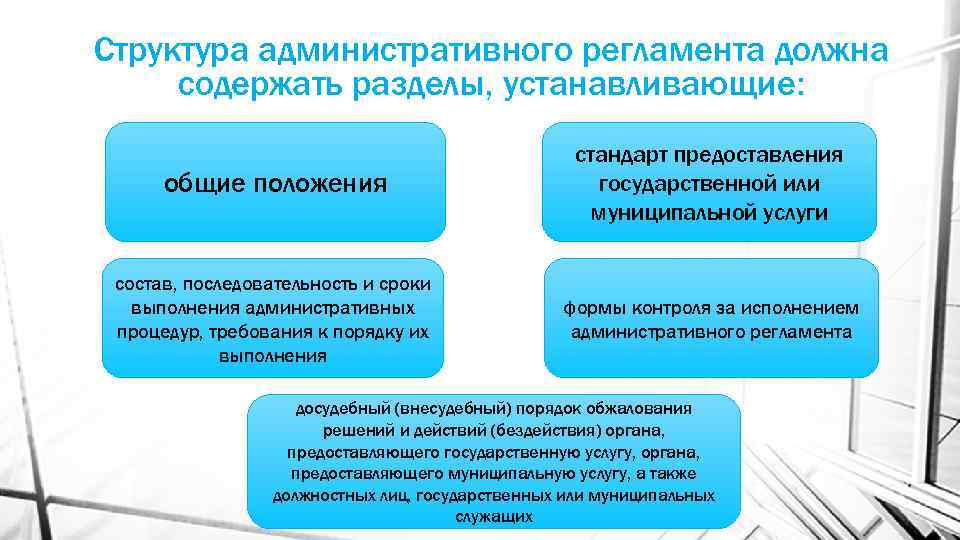 Процедура требования. Структура административного регламента должна содержать разделы. Структура дминистративногорегламента. Структура административного регламента. Структура административного регламента государственной услуги.