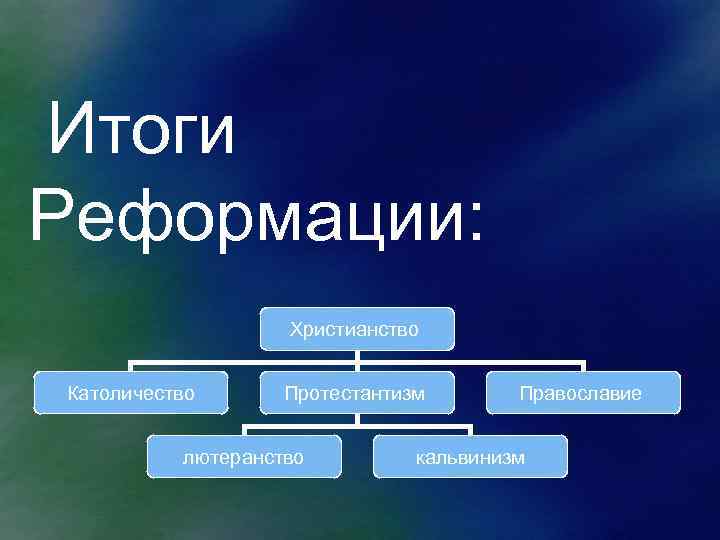 Итоги Реформации: Христианство Католичество Протестантизм лютеранство Православие кальвинизм 