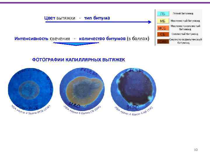 Цвет вытяжки - тип битума Интенсивность свечения - количество битумов (в баллах) ФОТОГРАФИИ КАПИЛЛЯРНЫХ