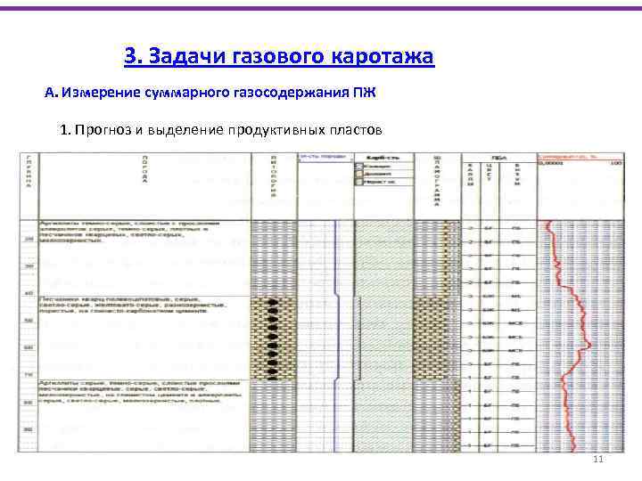 3. Задачи газового каротажа А. Измерение суммарного газосодержания ПЖ 1. Прогноз и выделение продуктивных