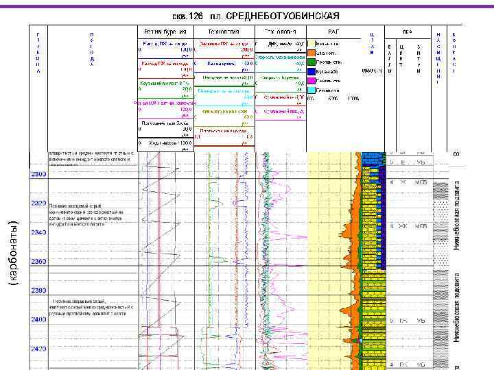 13 (карбонаты) 