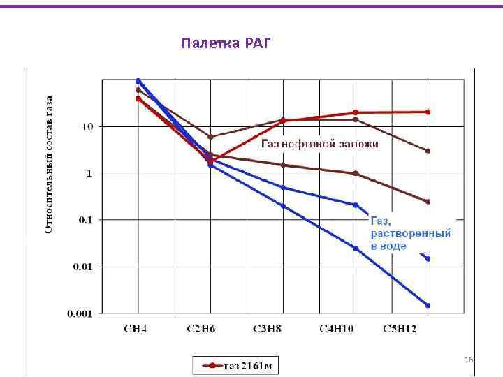Палетка РАГ 16 