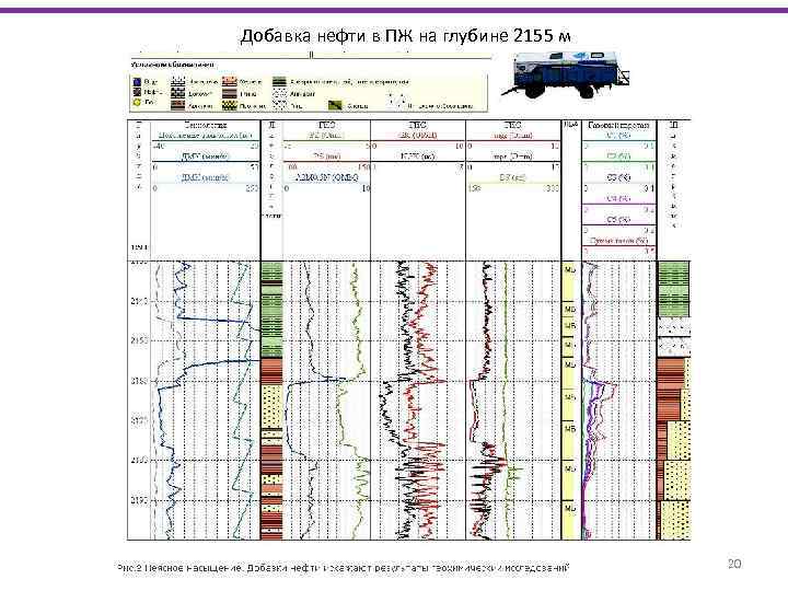 Добавка нефти в ПЖ на глубине 2155 м 20 